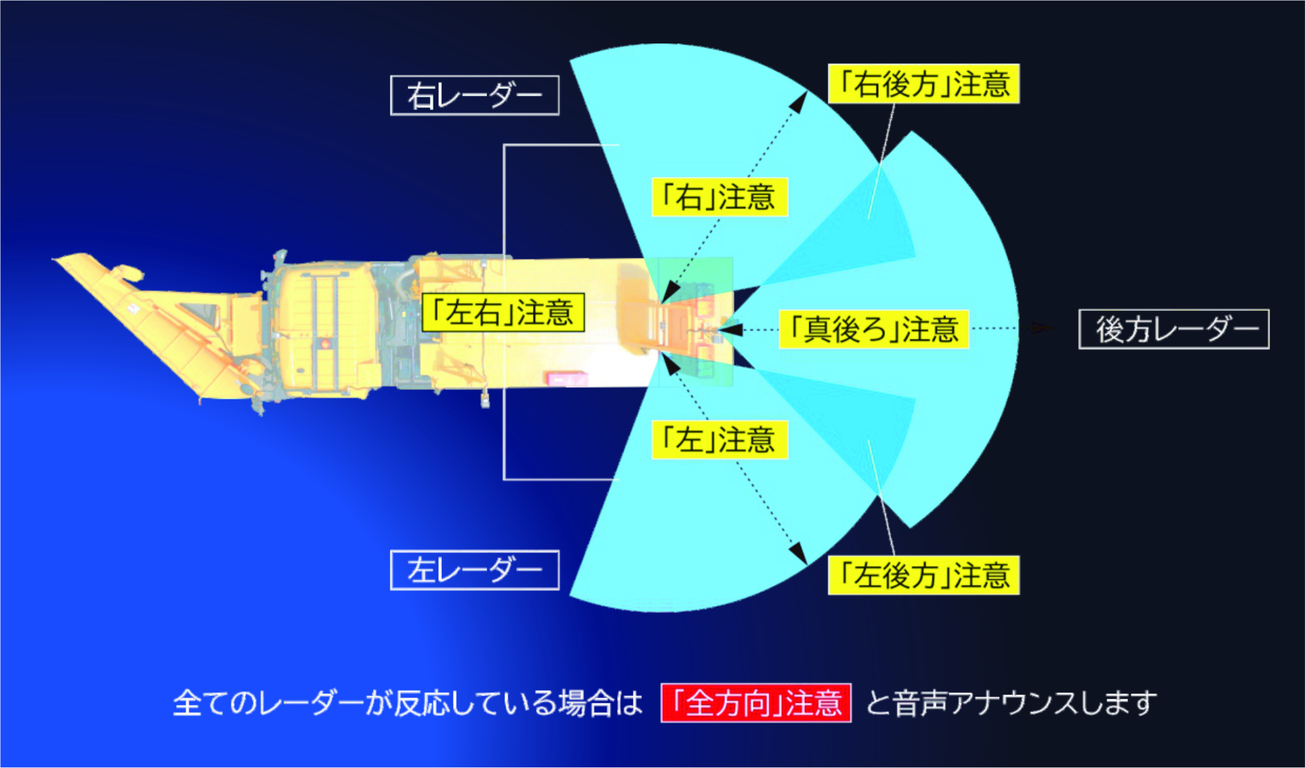 衝突巻き込み防止システム　Merader【寒冷地仕様】